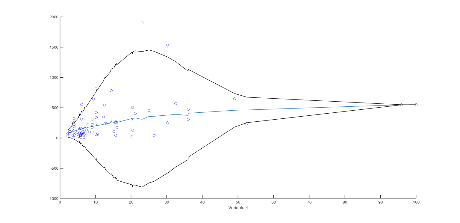 Click here for the graphical output of this example (link to Ro.S.A. website)